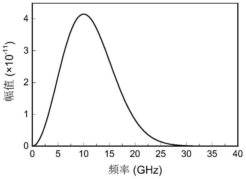 Analytical Verification Method of Inverse Discrete Fourier Transform for Electromagnetic Field Propagation in Waveguide