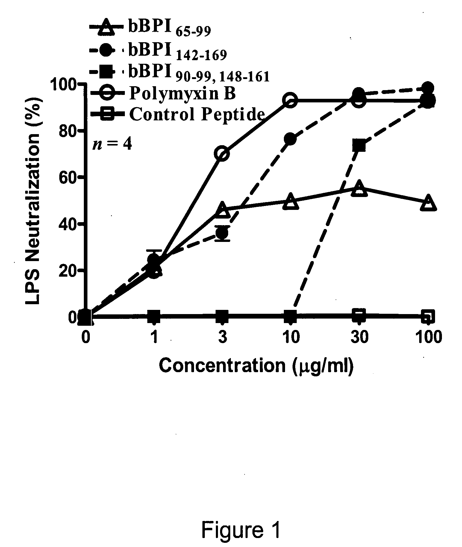 Antimicrobial activity of bovine bactericidal/permeability-increasing protein (BPI)-derived peptides against Gram-negative bacterial mastitis isolates