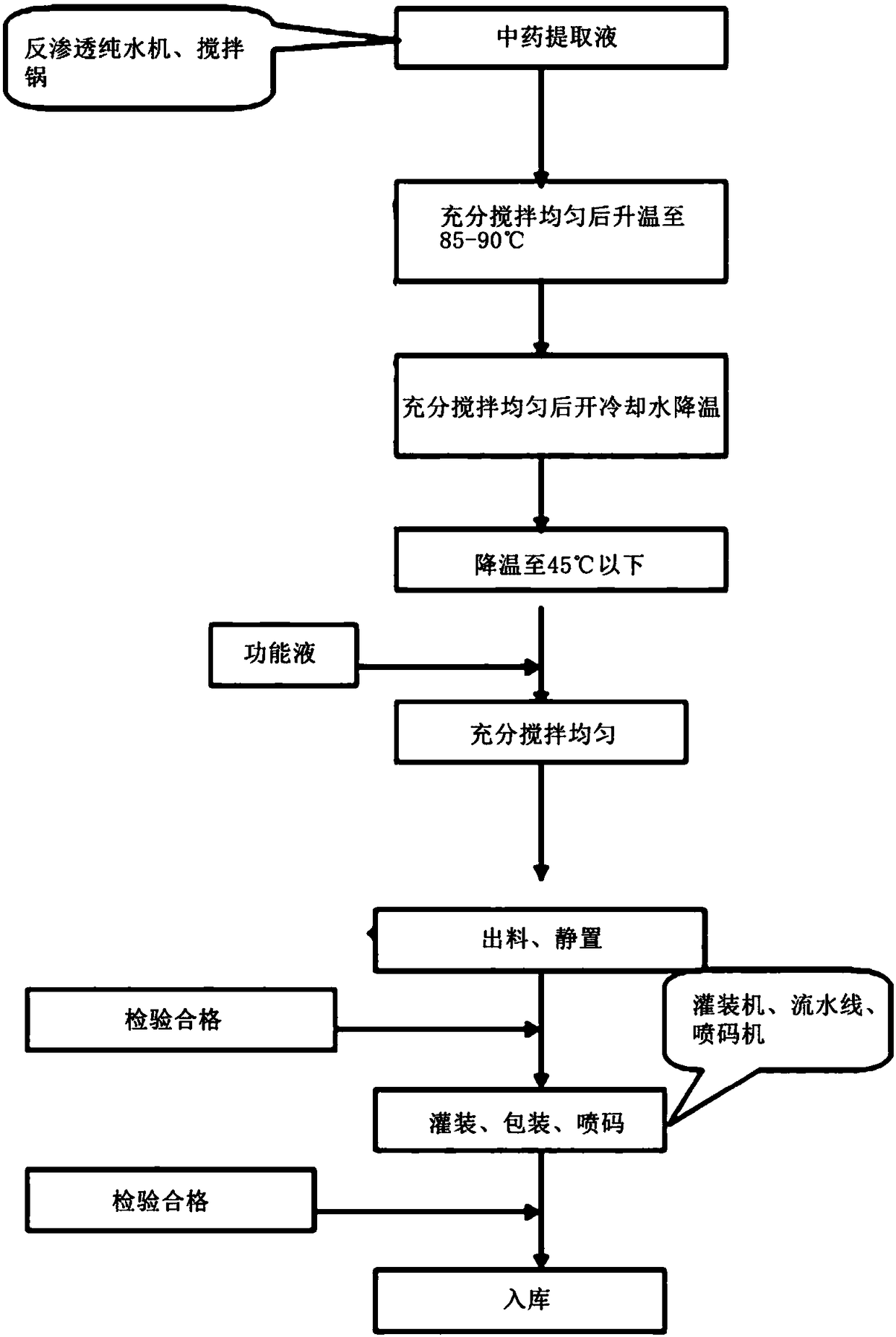 Eye care essence as well as preparation method and application for eye care hydrogel essence