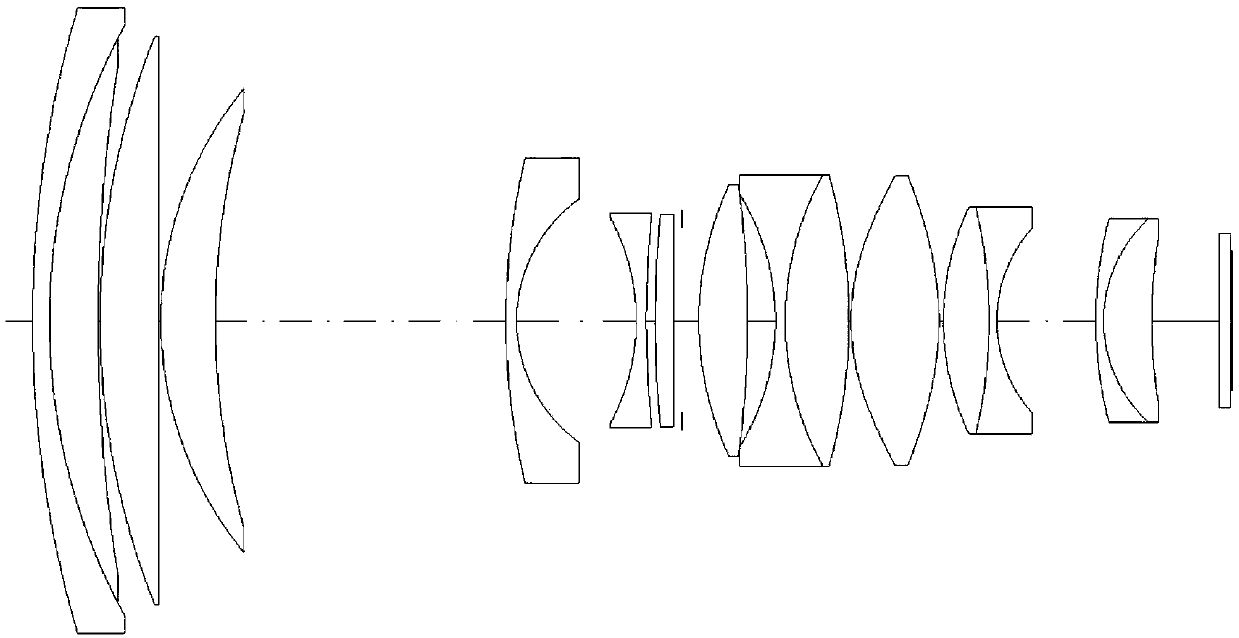 Zooming security lens