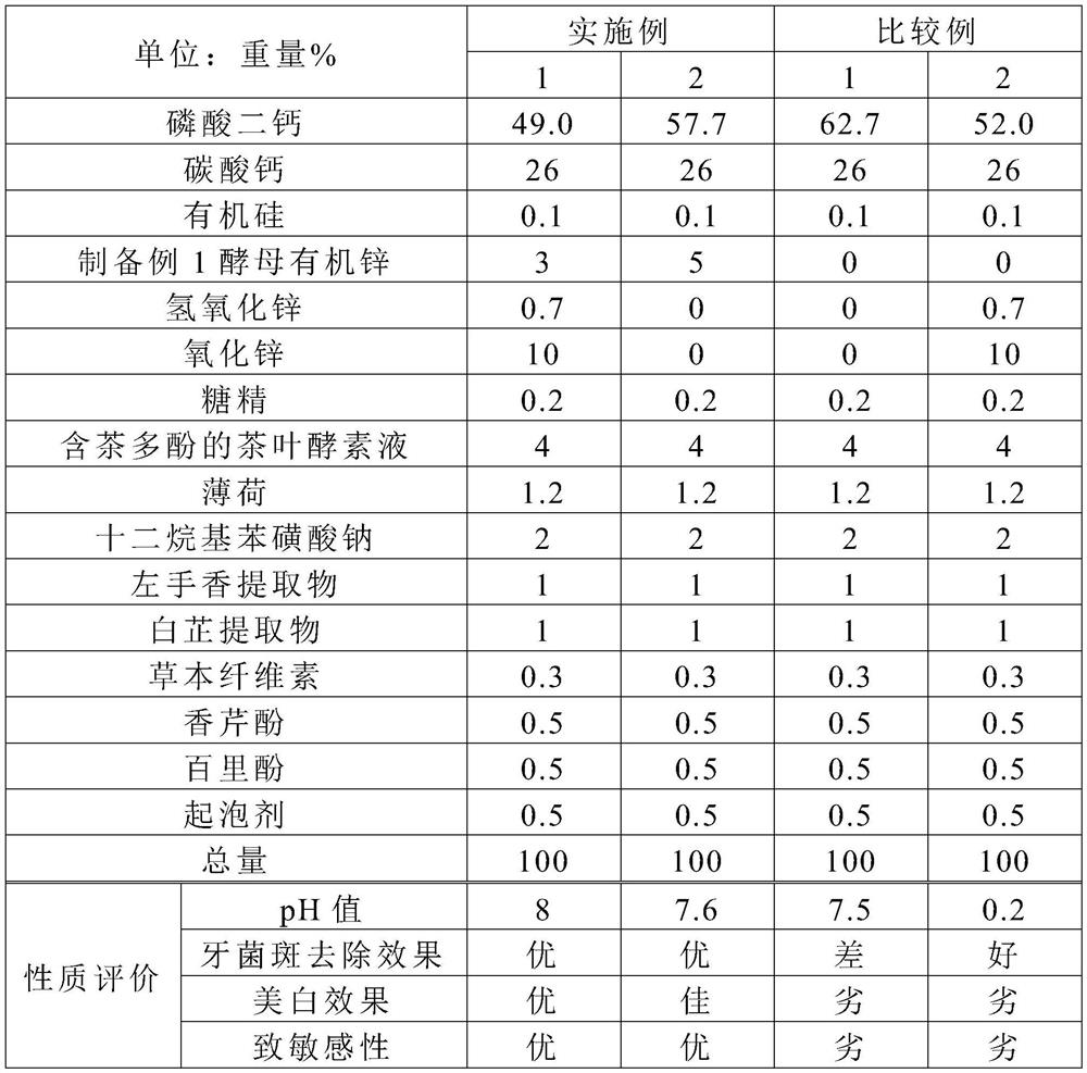 Yeast organic zinc tooth powder composition and preparation method thereof