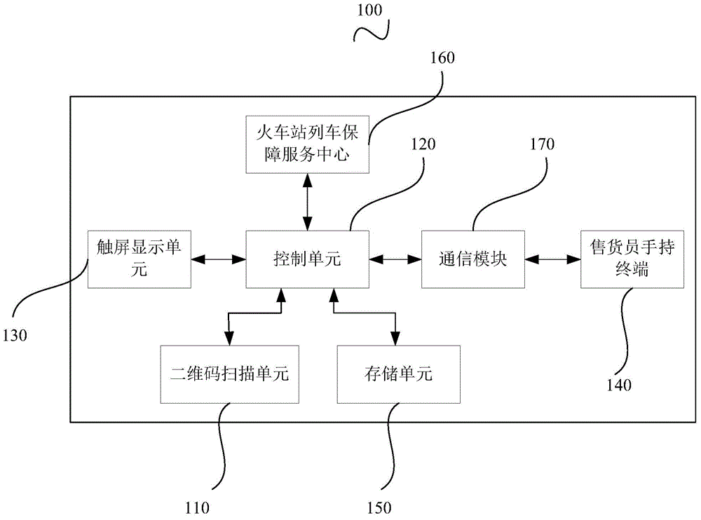 Order processing system and method for selling goods on train