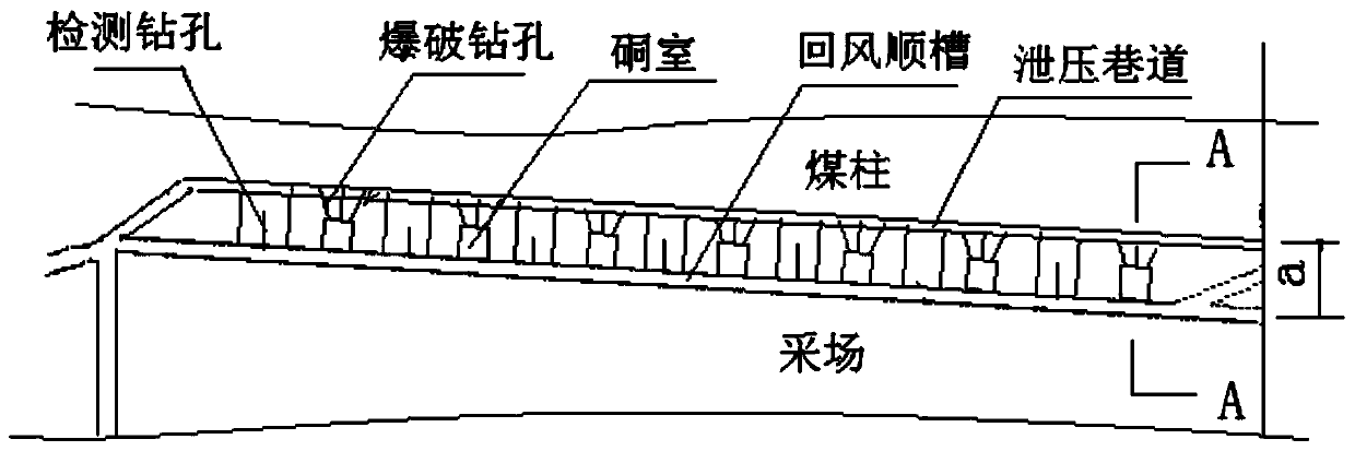 Method for preventing and controlling rock burst of stope roadway for unequal-width entry protection coal pillar