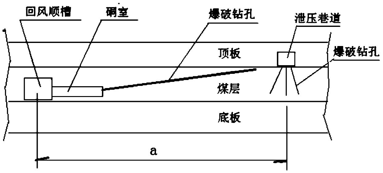 Method for preventing and controlling rock burst of stope roadway for unequal-width entry protection coal pillar