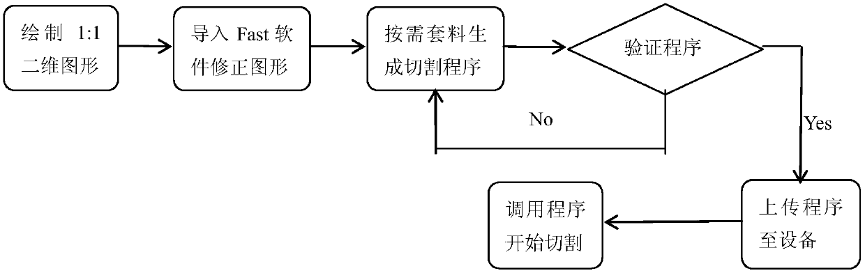 Numerical control plasma programming method for realizing continuous cutting