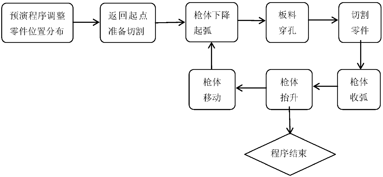 Numerical control plasma programming method for realizing continuous cutting