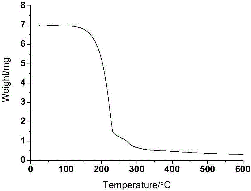 Rolling fingerprint acquisition method based on thermochromic principle