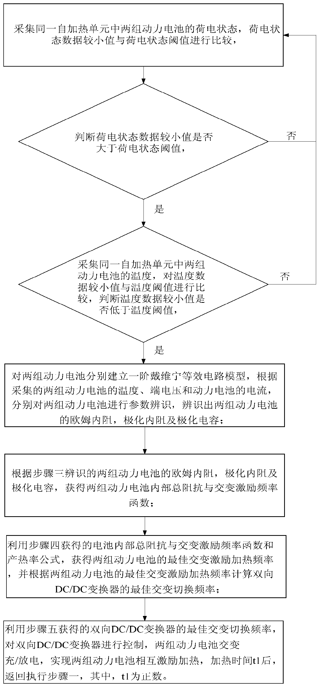 Internal heating method suitable for power battery pack