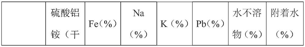 A comprehensive utilization method of vanadium-containing leaching solution for removing silicon waste slag