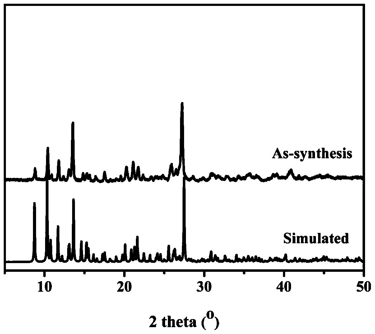 Preparation of light-emitting crystal material {[Cd2(tpphz)(bdc)([mu]2-OAc)2].tpphz.2H2O}n for rapid and high-sensitivity detection of permanganate ions