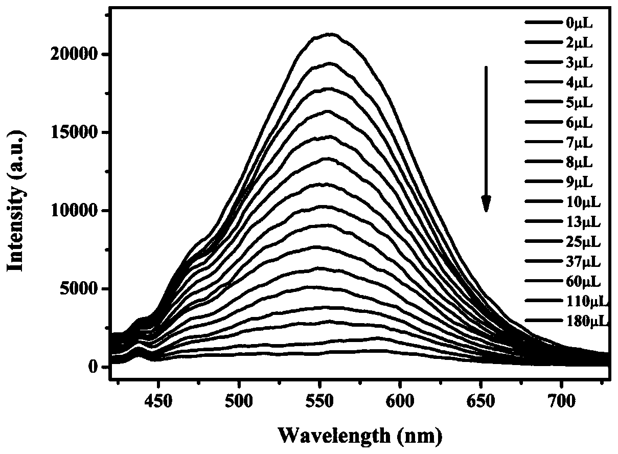 Preparation of light-emitting crystal material {[Cd2(tpphz)(bdc)([mu]2-OAc)2].tpphz.2H2O}n for rapid and high-sensitivity detection of permanganate ions