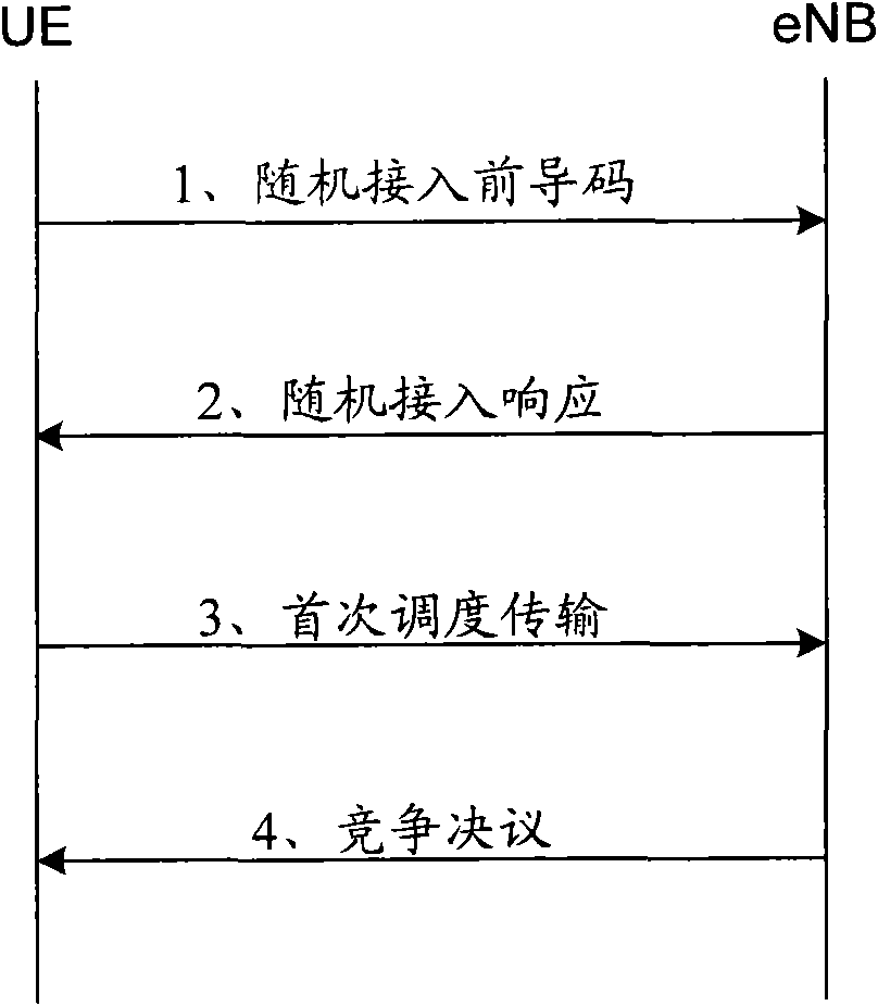 Competitive random access method, system and evolution base station