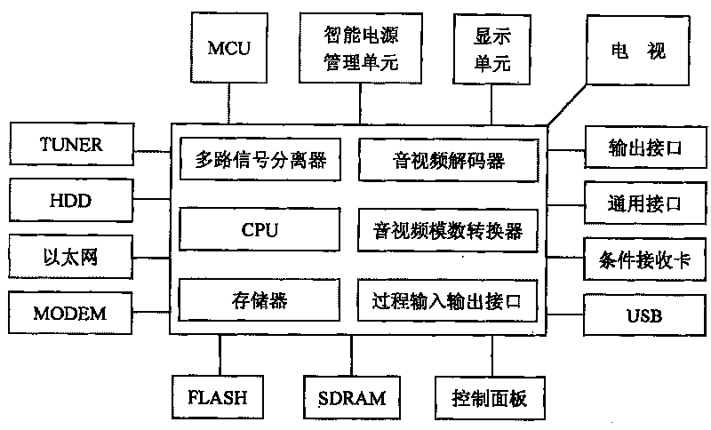 Energy-saving system and method for digital television receiving machine