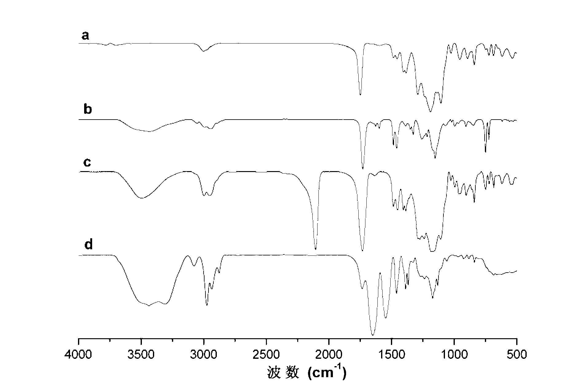 Fluorine-containing block graft polymer with thermosensitivity and preparation method and application thereof