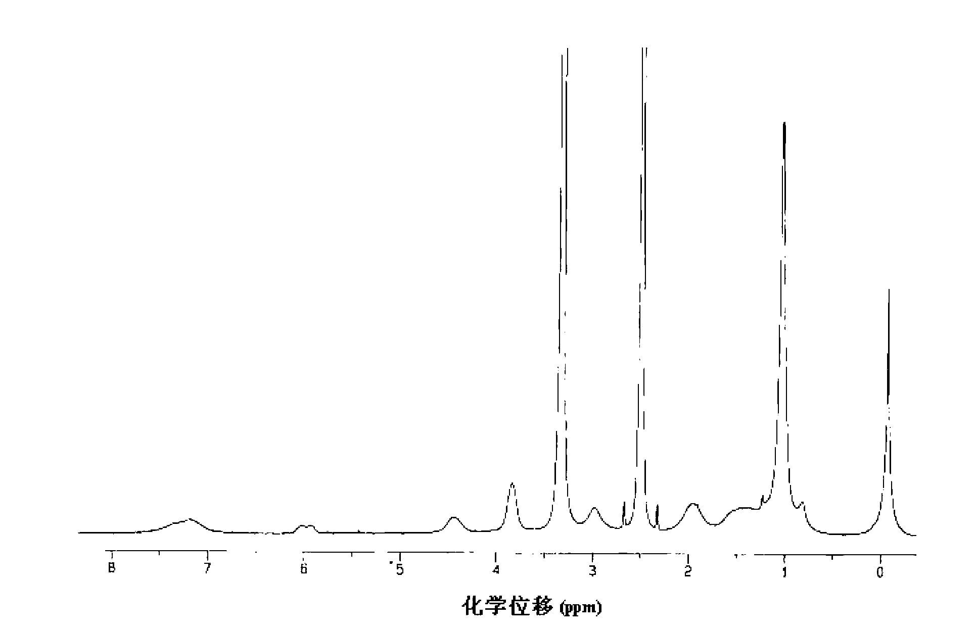 Fluorine-containing block graft polymer with thermosensitivity and preparation method and application thereof