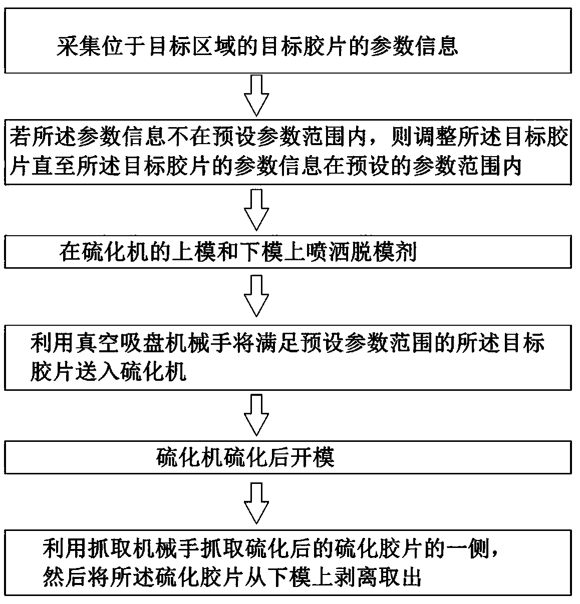 Producing technological method for vulcanized film