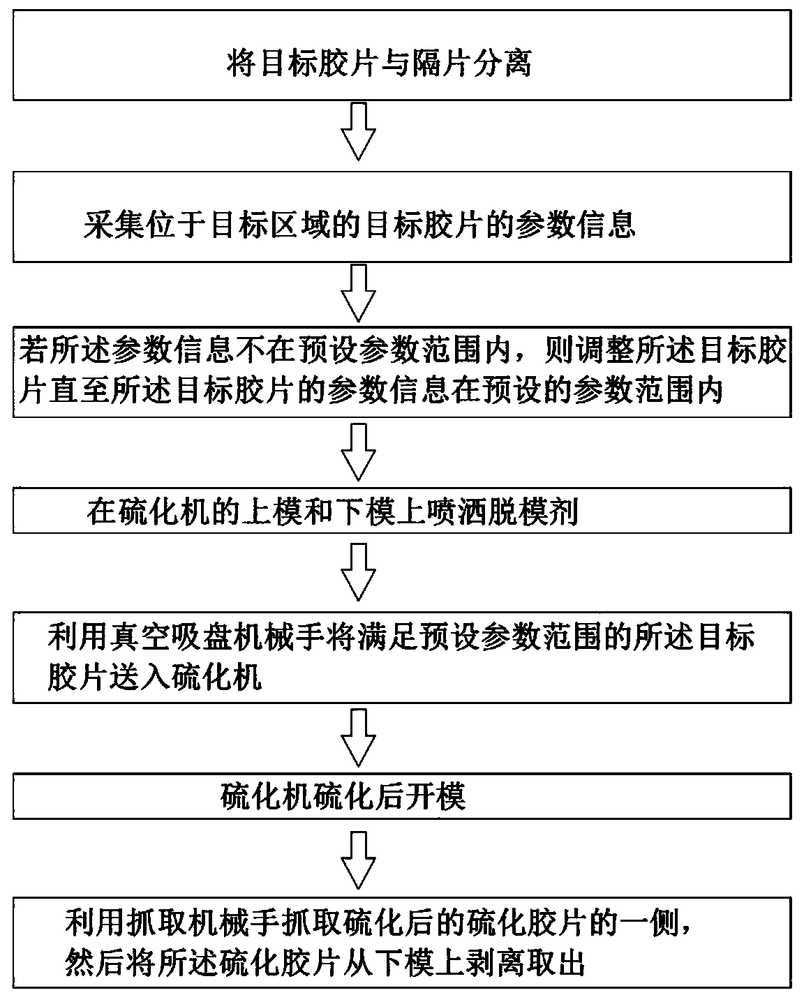 Producing technological method for vulcanized film