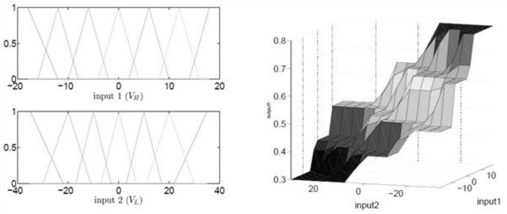 Man-machine hybrid coordinated motion user intention estimation method and system