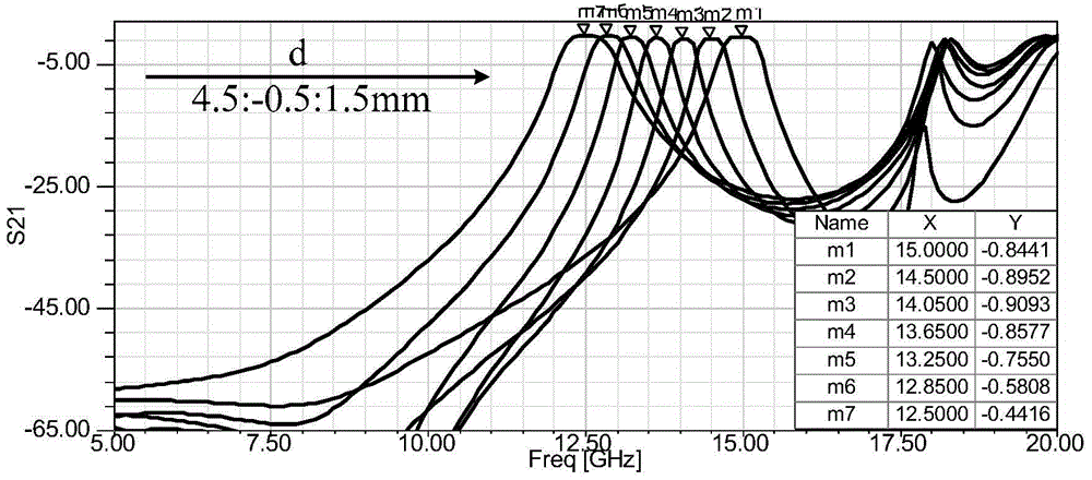 Tunable substrate integrated waveguide circular resonant cavity filter