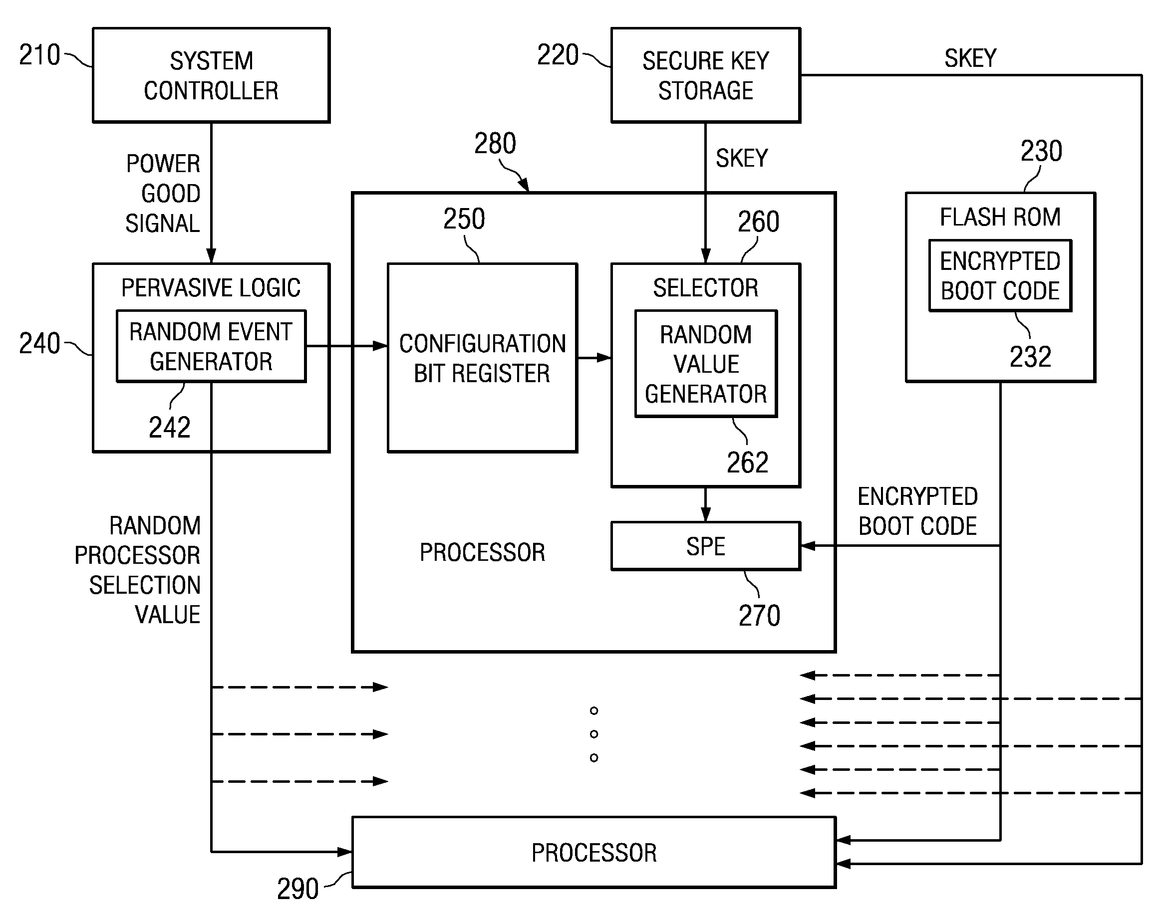 Secure Boot Across a Plurality of Processors