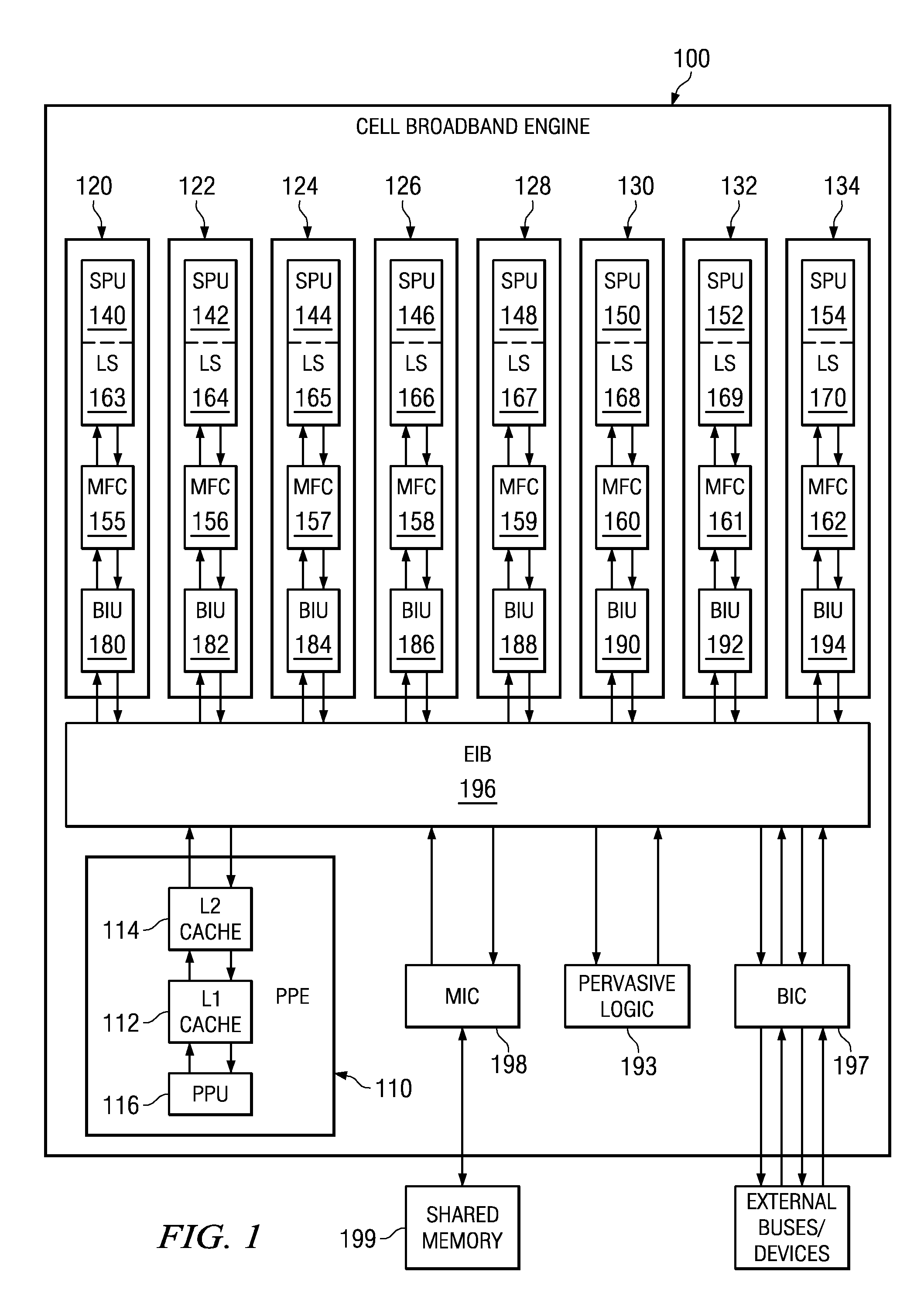 Secure Boot Across a Plurality of Processors