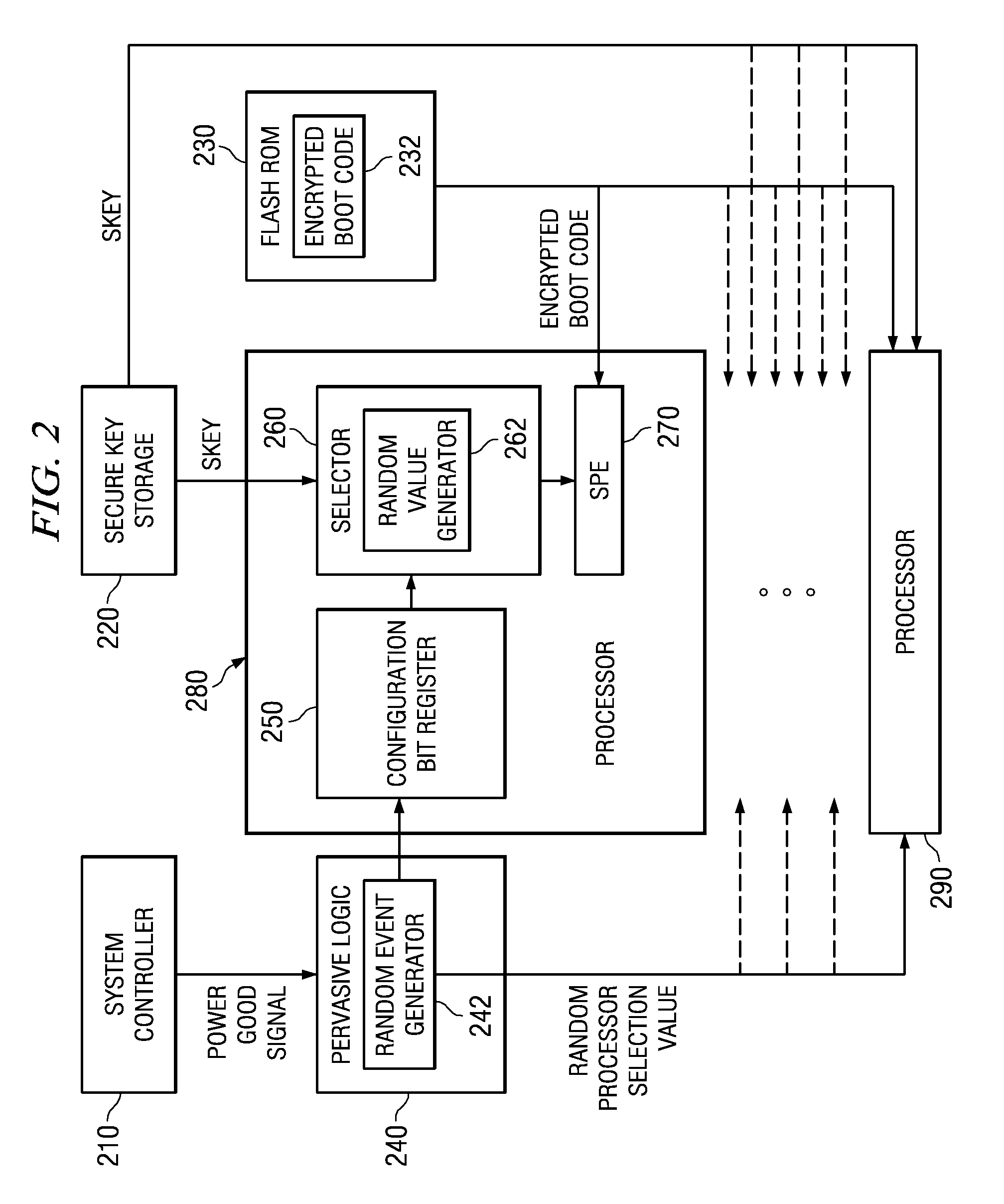 Secure Boot Across a Plurality of Processors