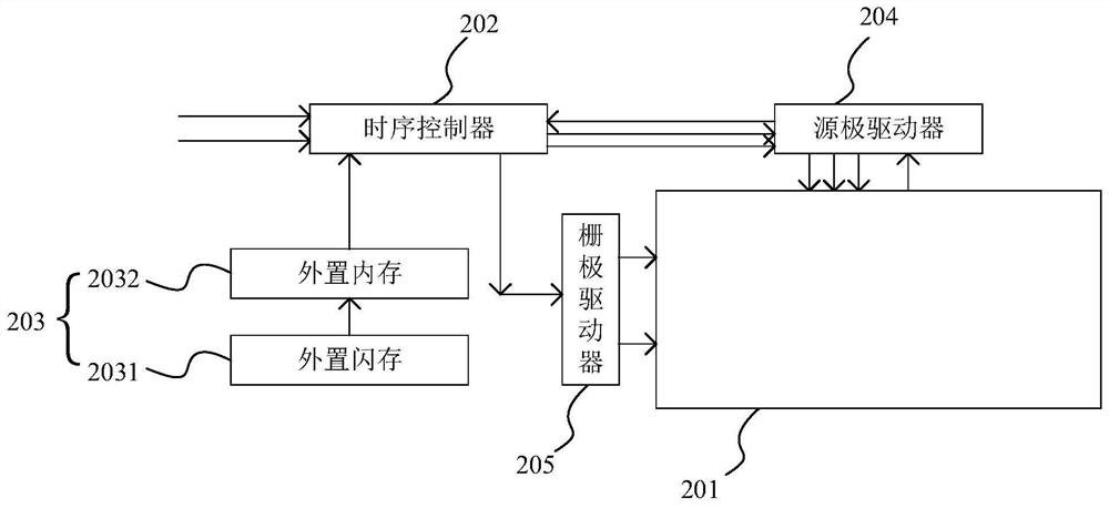 Compensation method and device for a display panel