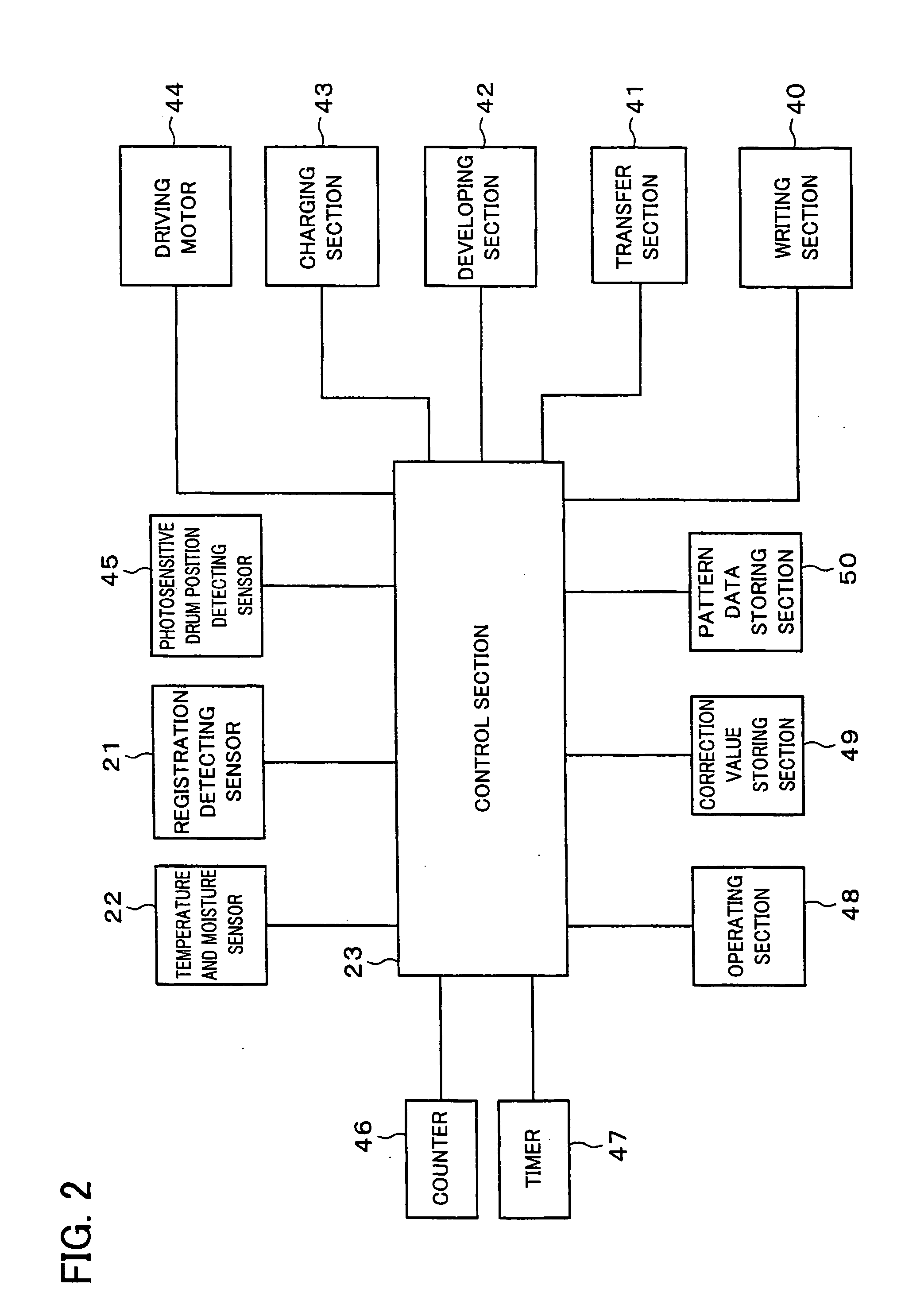 Image forming device and color misregistration correction method for image forming device