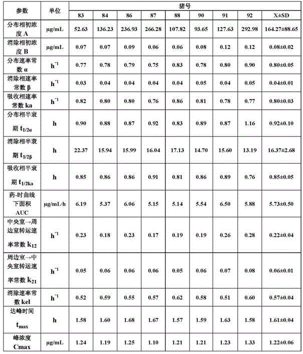 A kind of tilmicosin solid dispersion particle and its preparation method and application