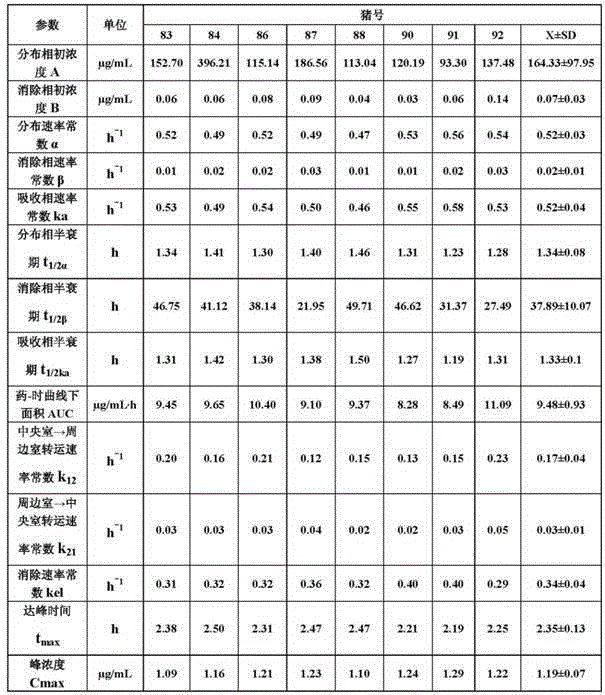 A kind of tilmicosin solid dispersion particle and its preparation method and application