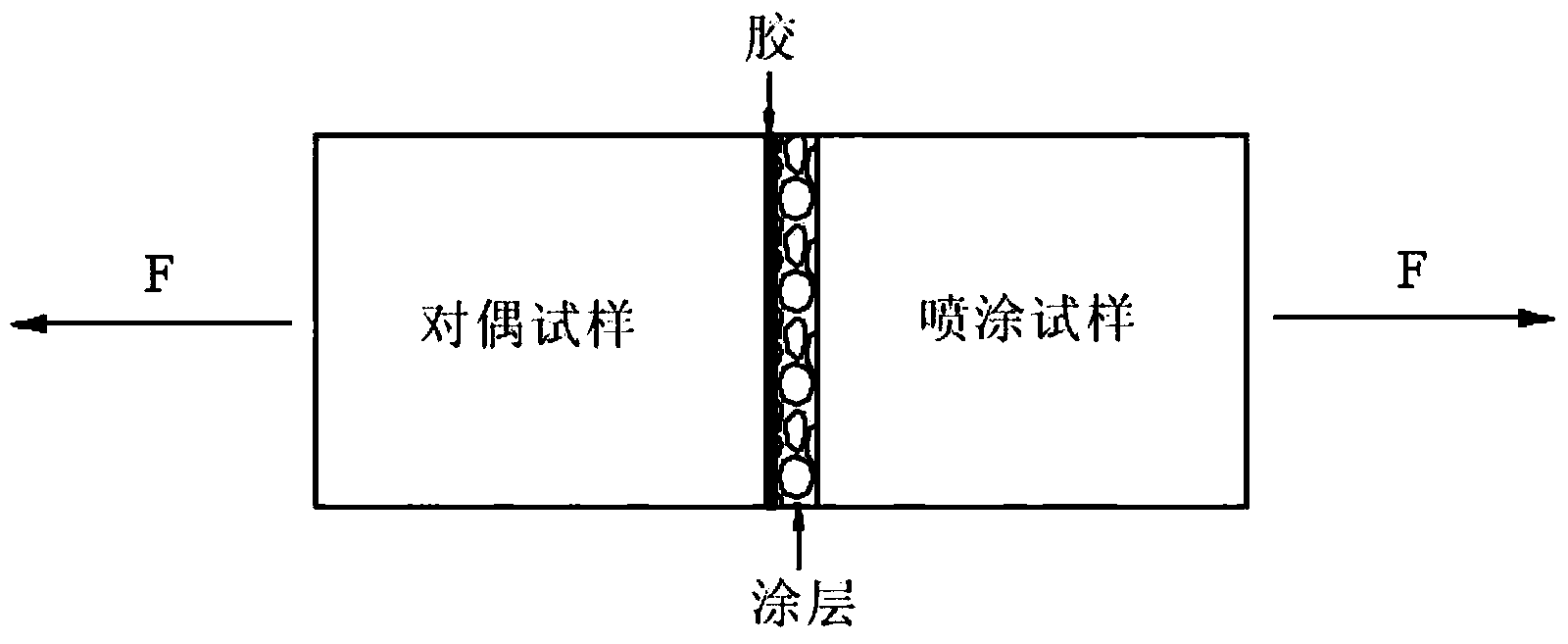 Method for testing elasticity moduli of coatings