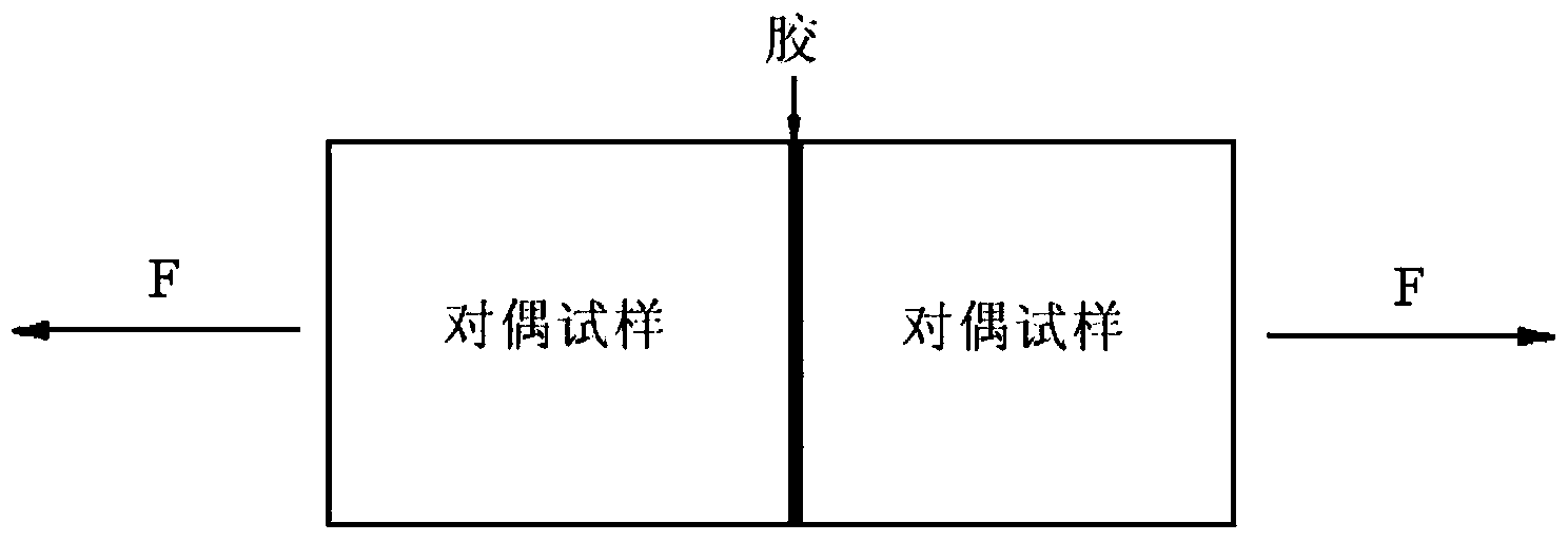 Method for testing elasticity moduli of coatings