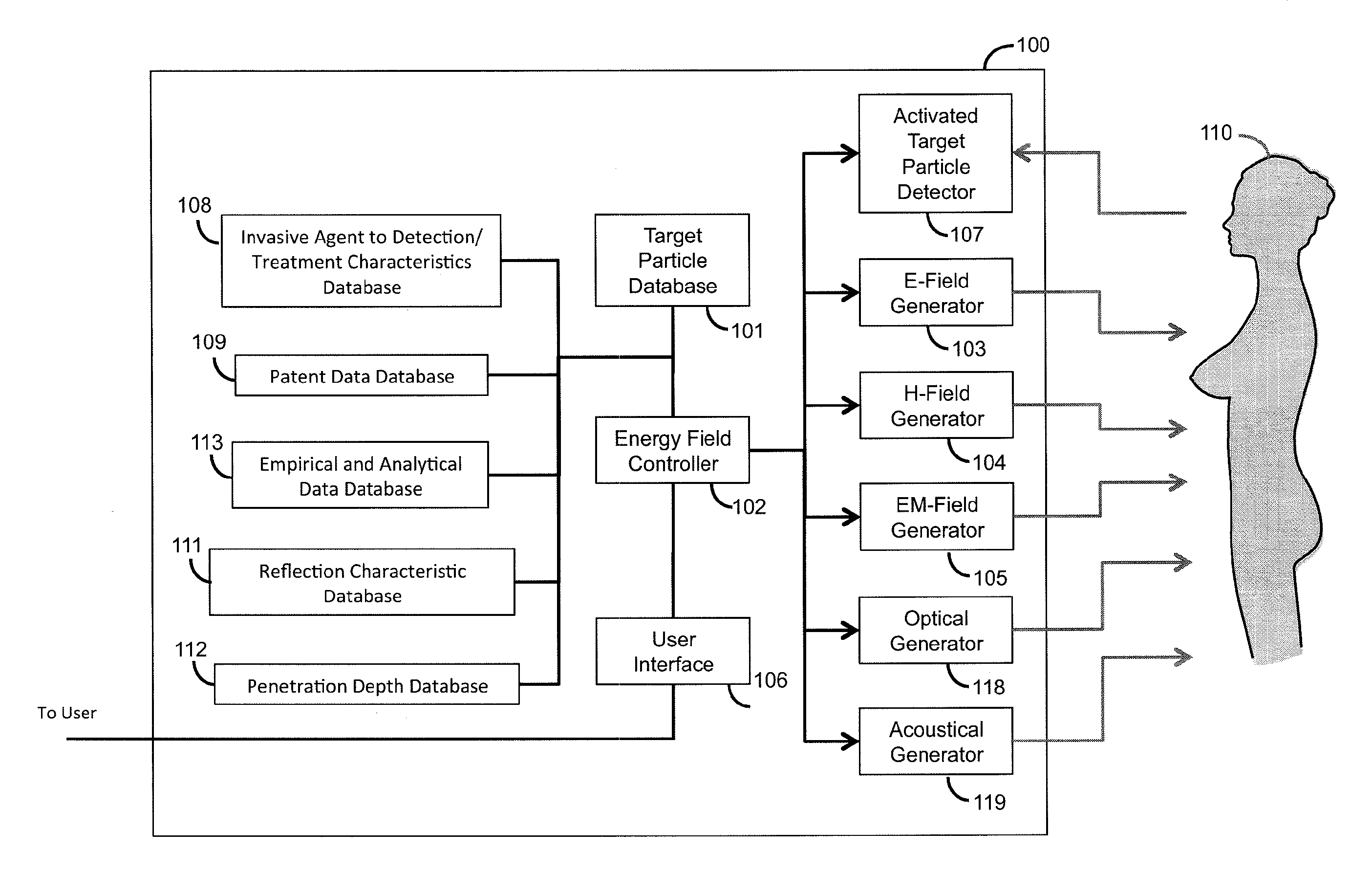 System for correlating energy field characteristics with target particle characteristics in the application of an energy field to a living organism for imaging and treatment of invasive agents