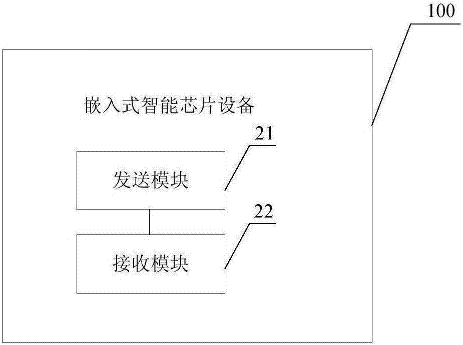 Embedded intelligent chip device and background application system