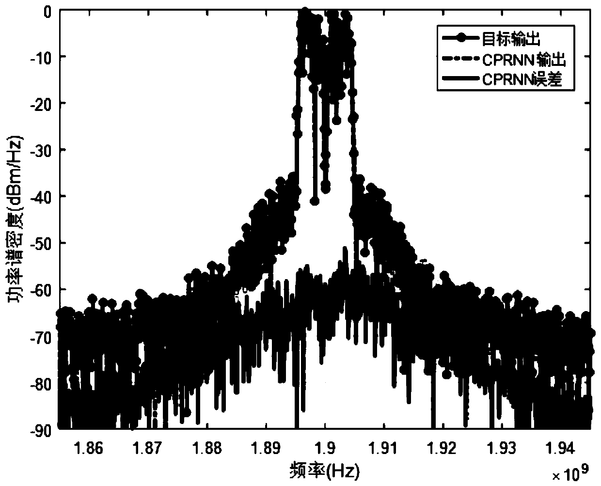 Power amplifier pre-distortion method of complex-valued pipeline recurrent neural network model