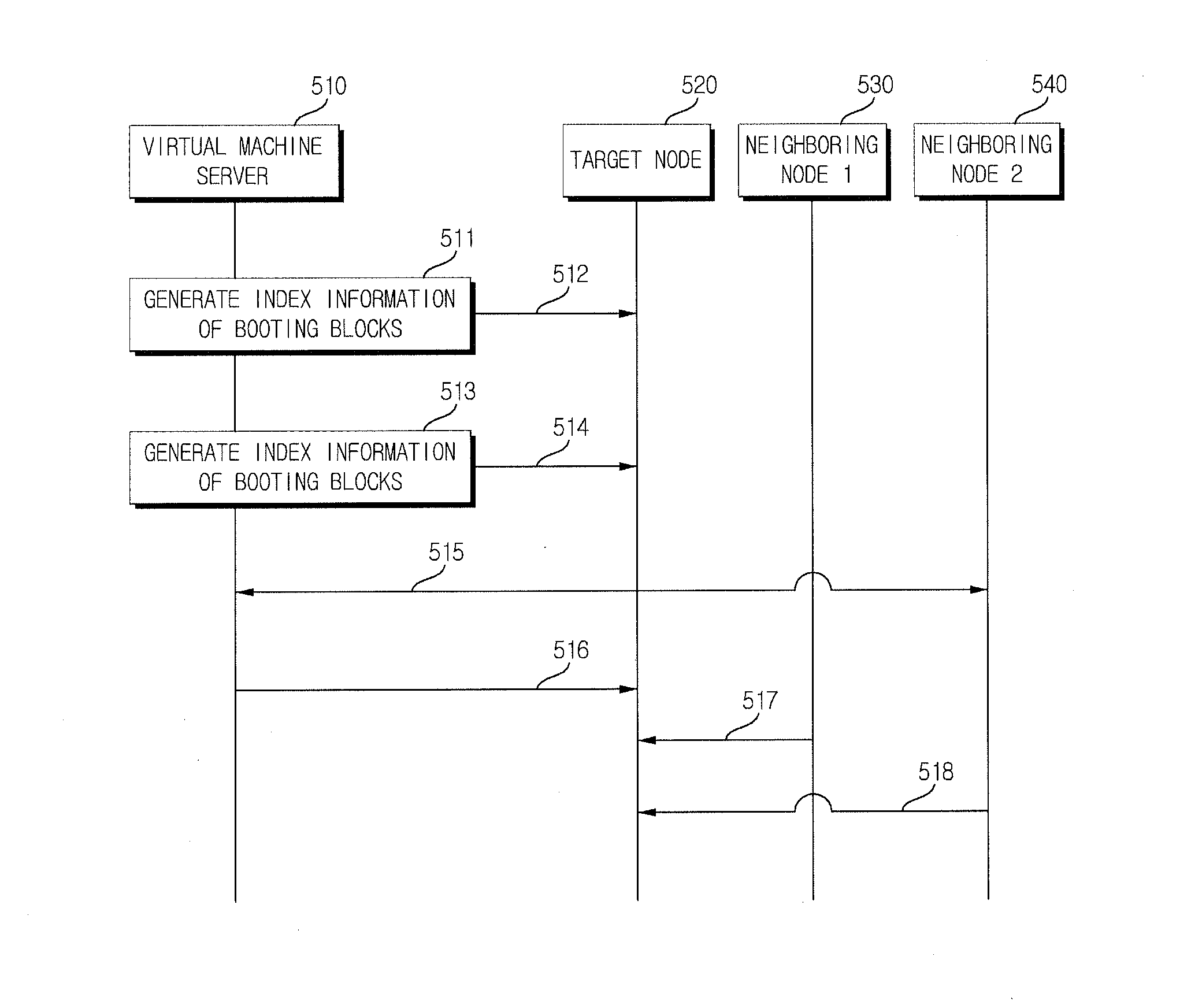 Operating methods for virtual machine server and node and apparatuses thereof