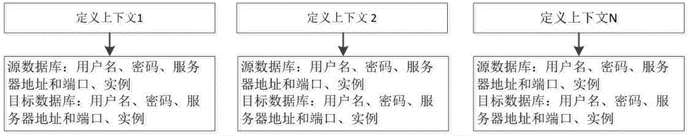 Data synchronism ETL (Extract Transform Load) system