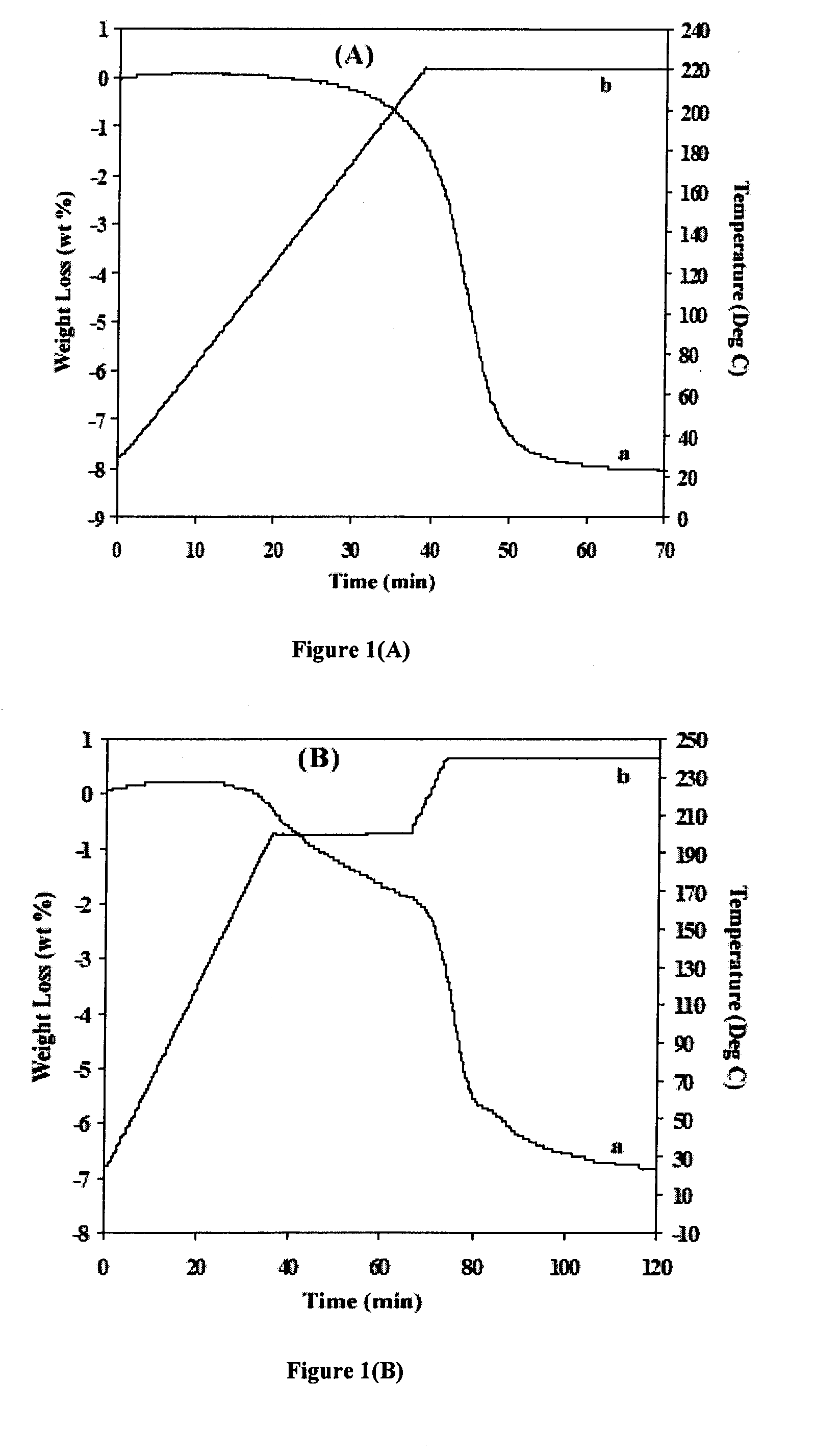 Light metal based material system for hydrogen storage