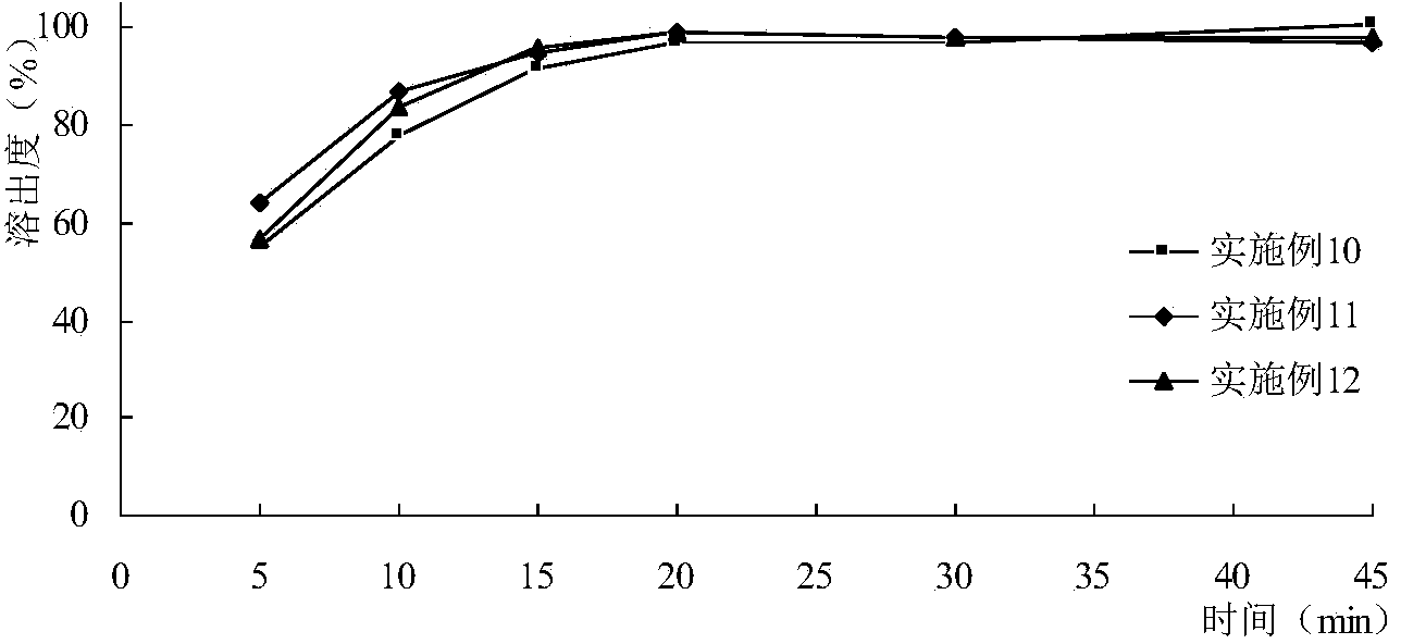 SLGT2 inhibitor granule and preparation method thereof