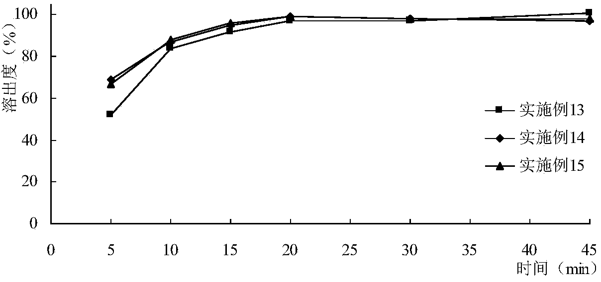 SLGT2 inhibitor granule and preparation method thereof