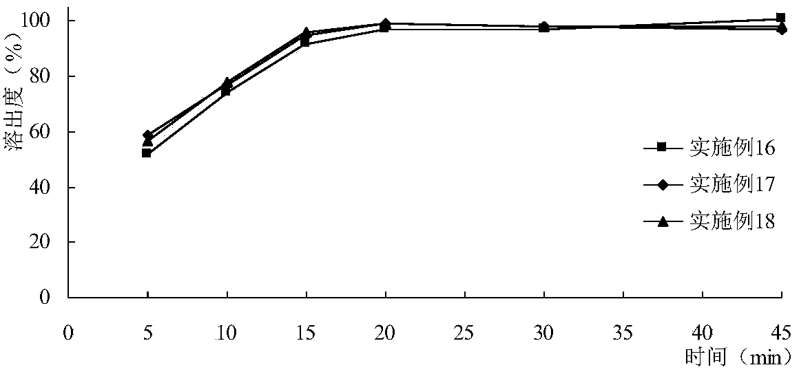 SLGT2 inhibitor granule and preparation method thereof