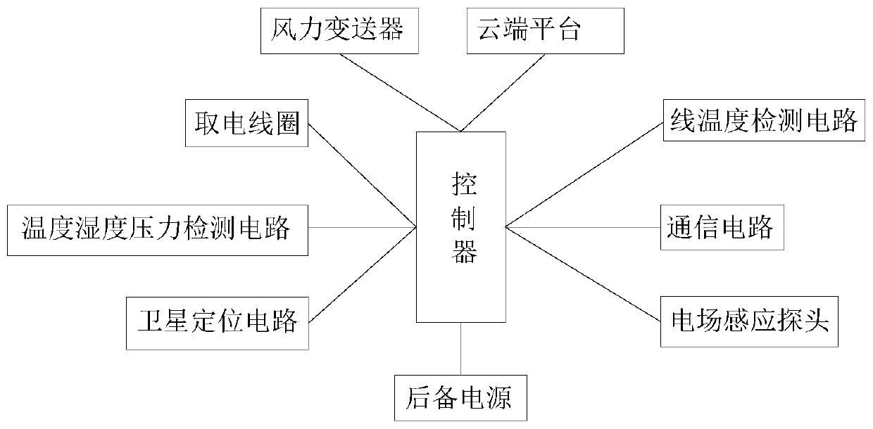 Radar discharging induction monitoring device of power transmission and distribution lines