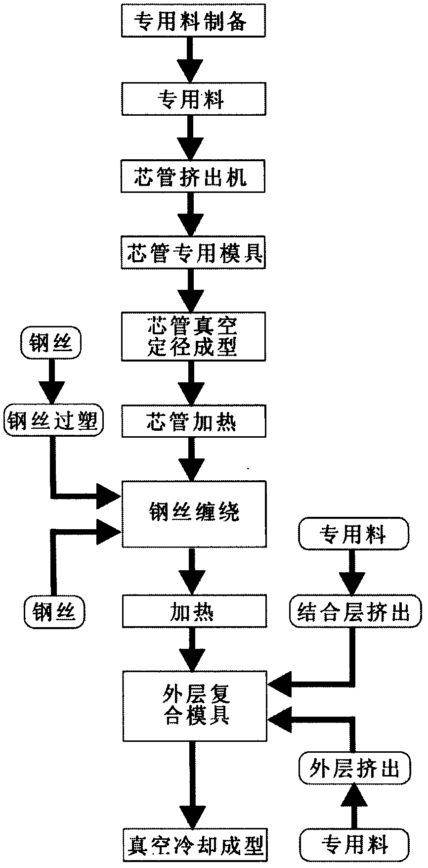 Flame retardant and antistatic steel mesh skeleton polyethylene composite pipe for mining and manufacturing method thereof