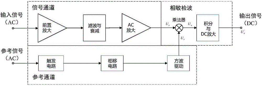 Signal acquisition and processing method of direct reading spectrometer