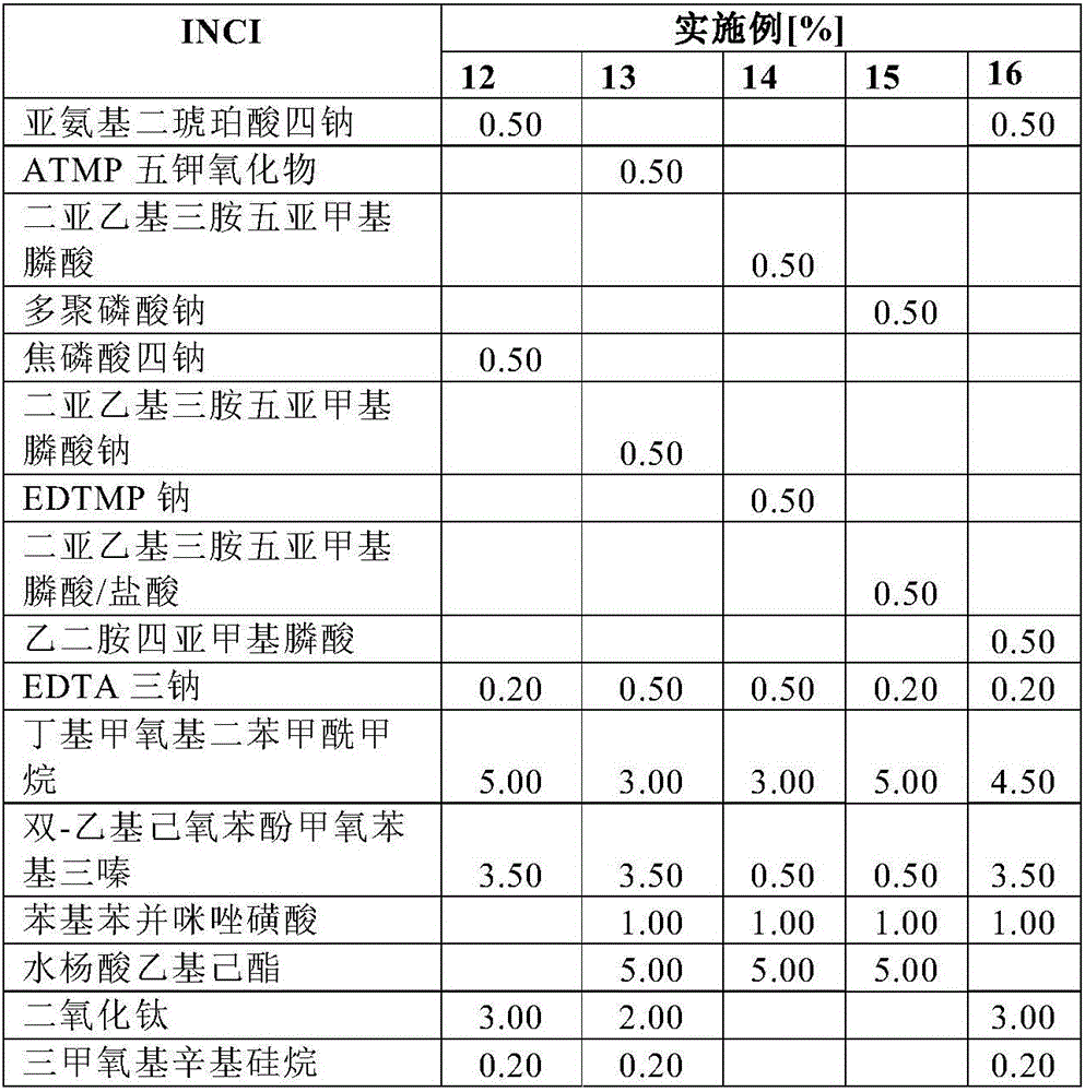 Sunscreen having reduced tendency to stain textiles II