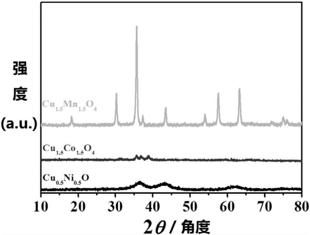 Copper-based ternary mixed metal oxide hollow nano-material, preparation method and application thereof