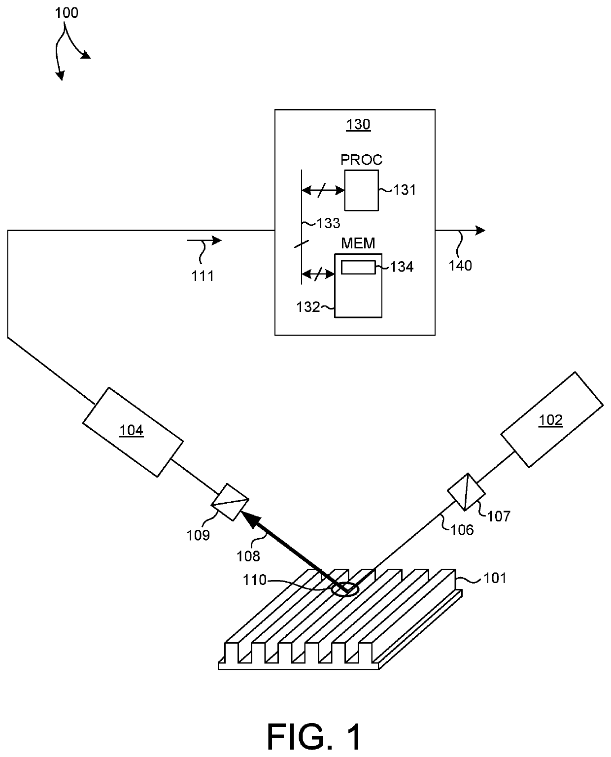 Methods And Systems For Determining Quality Of Semiconductor Measurements