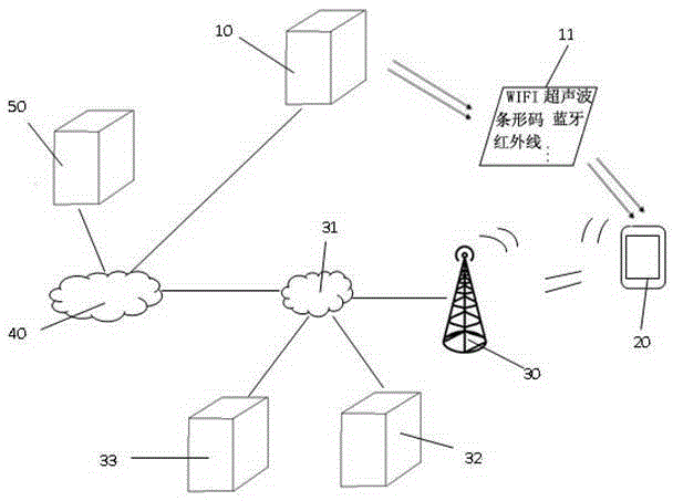 An Identity Authentication System Based on Telecom Operators