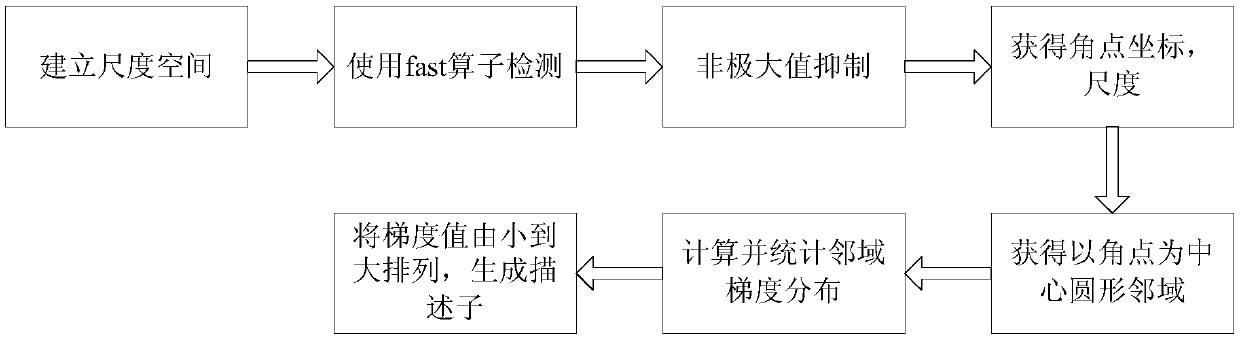 Infrared panorama generation method based on infrared thermal imaging system