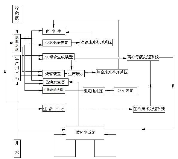 Wastewater zero discharge system of chlorine-alkali industry